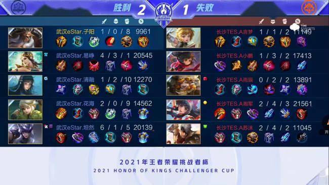 惊人表现 惊人表现